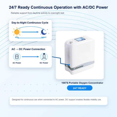 1-7L Adjustable Portable 4 Hours Battery Oxygen Concentrator with 90% High Purity - 1007S