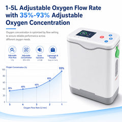 Low Noise 1-5L Adjustable Continuous Flow Portable Oxygen Concentrator with Removable Battery Lightweight Travel Oxygen Machine HCN-5B