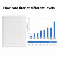 2026 New Small 1-8L Continuous&Pulse Flow Portable Oxygen Concentrator with 5.5 Hours Battery POC-08