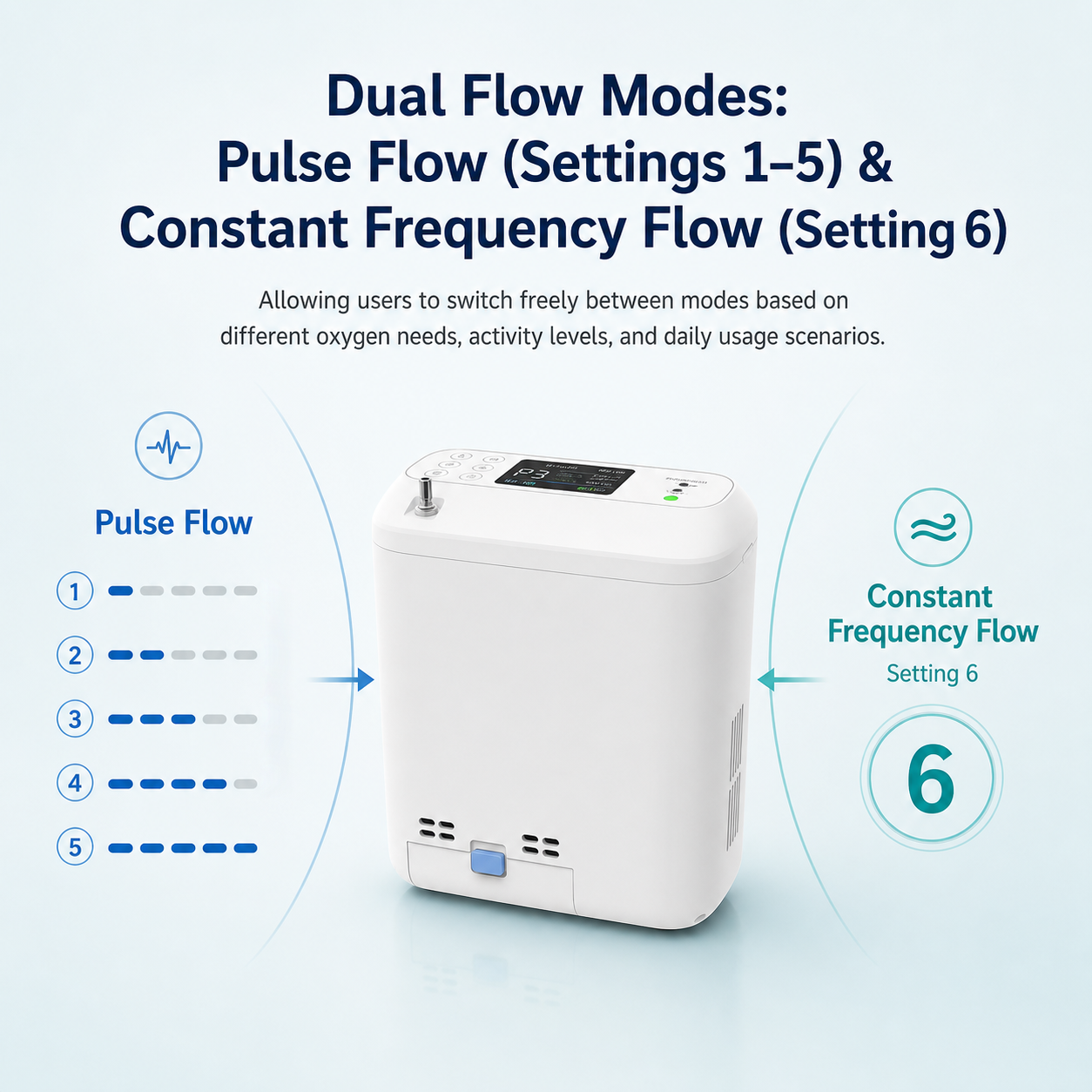 1-6 Settings Adjustable Pulse&Continuous Flow Small Portable Concentrator Oxygen Machine with Rechargeable Battery HCN-06
