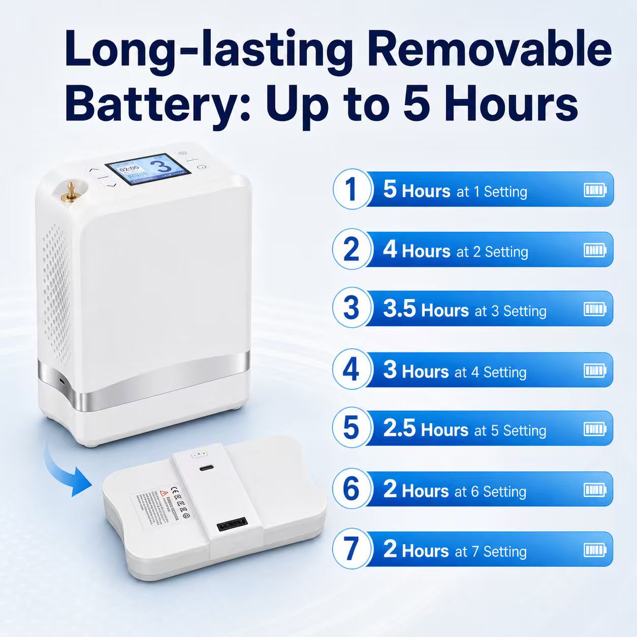 1-7L Adjustable Portable 4 Hours Battery Oxygen Concentrator with 90% High Purity - 1007S