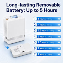 1-7L Adjustable Portable 4 Hours Battery Oxygen Concentrator with 90% High Purity - 1007S