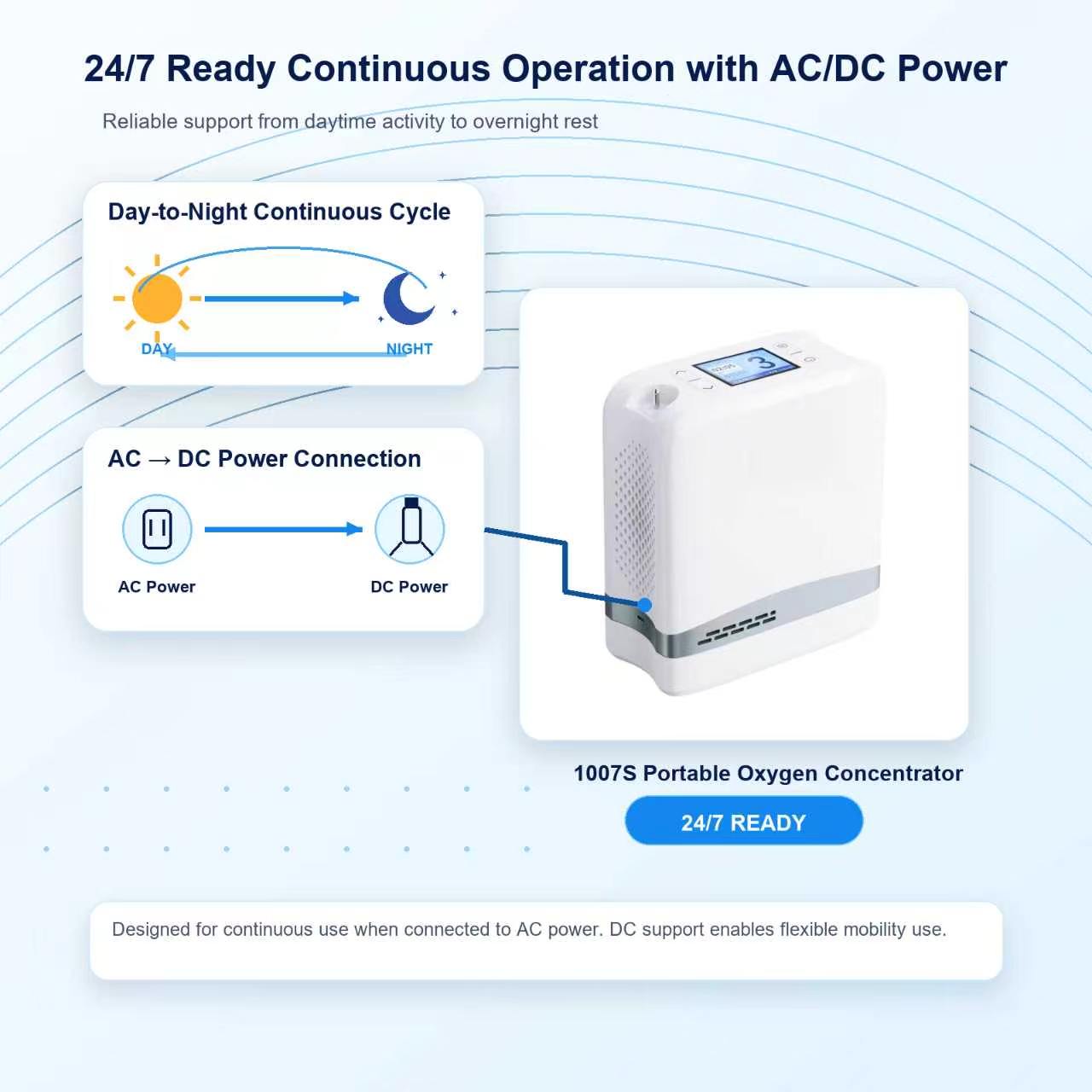 1-7L Adjustable Portable 4 Hours Battery Oxygen Concentrator with 90% High Purity - 1007S