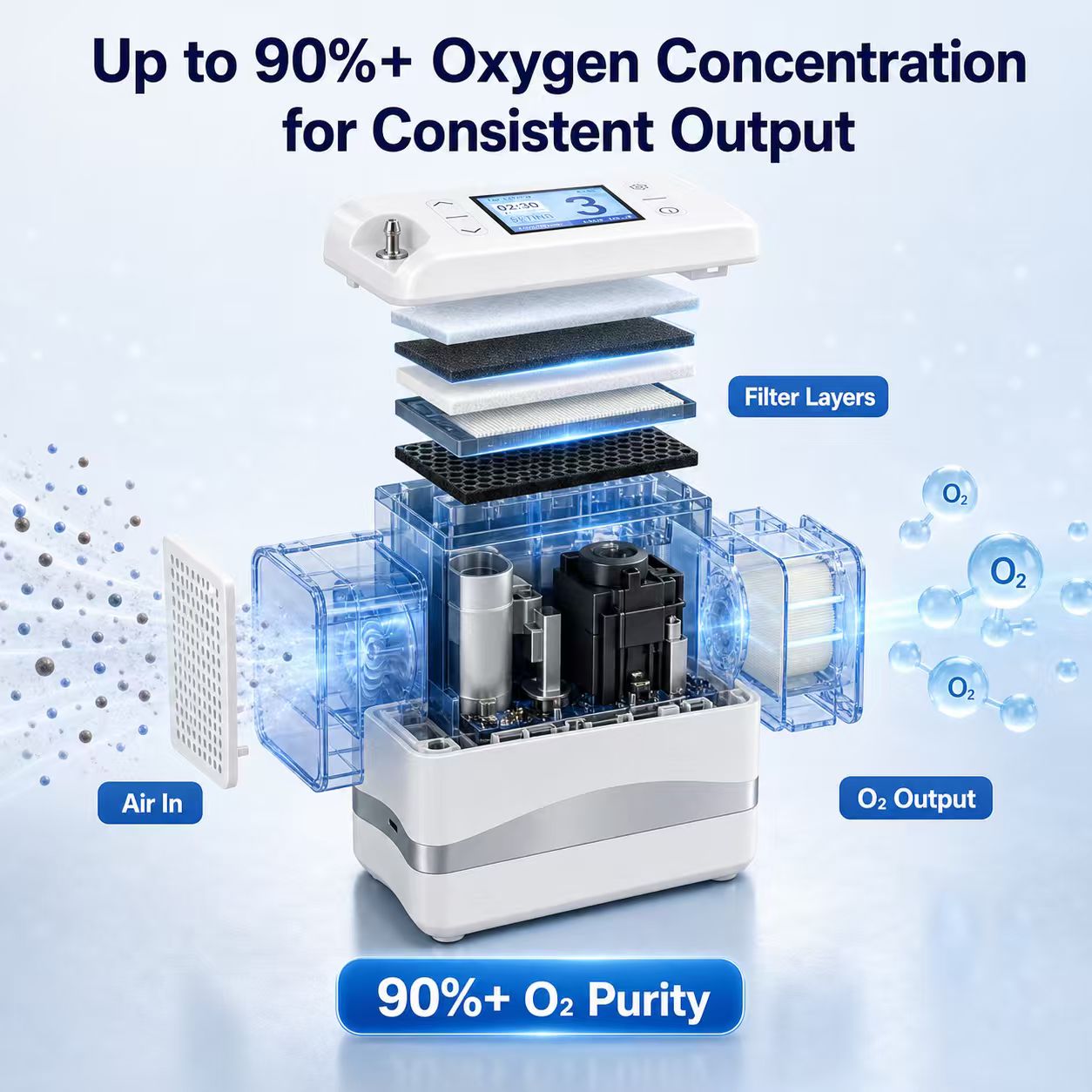 1-7L Adjustable Portable 4 Hours Battery Oxygen Concentrator with 90% High Purity - 1007S