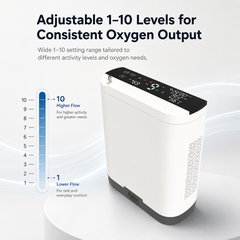 1-10L Continuous and Pulse Flow Small Portable Oxygen Concentrator with 5 Hours Battery Low Noise Work All Night POC-10