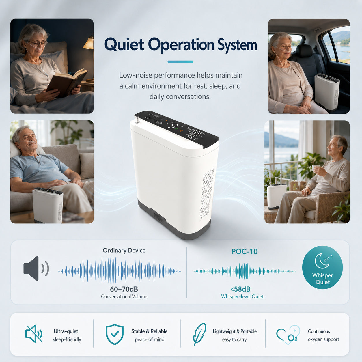 1-10L Continuous and Pulse Flow Small Portable Oxygen Concentrator with 5 Hours Battery Low Noise Work All Night POC-10