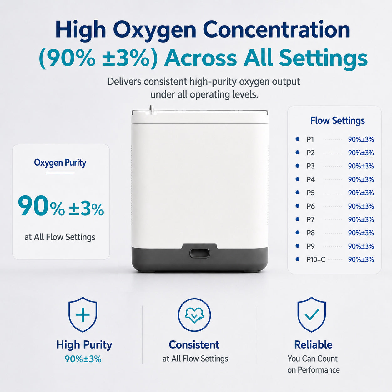 1-10L Continuous and Pulse Flow Small Portable Oxygen Concentrator with 5 Hours Battery Low Noise Work All Night POC-10