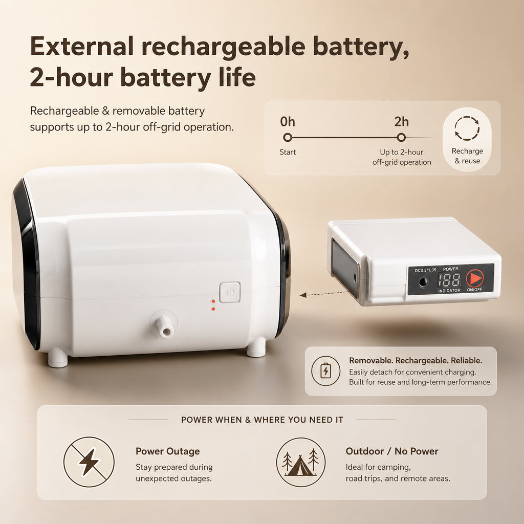 3L Portable Battery Oxygen Concentrator For Travel Use HC-30M